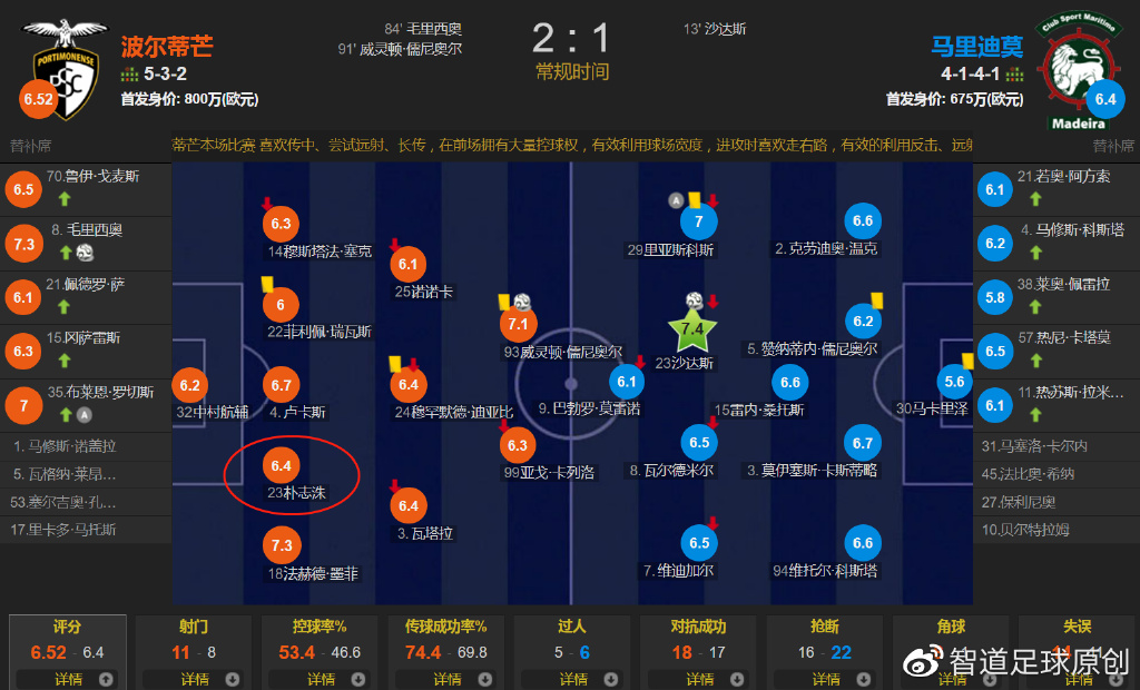 广州队迎葡超关键赛，赛前再遭质疑，更衣室稳定，球探报告显示潜力 