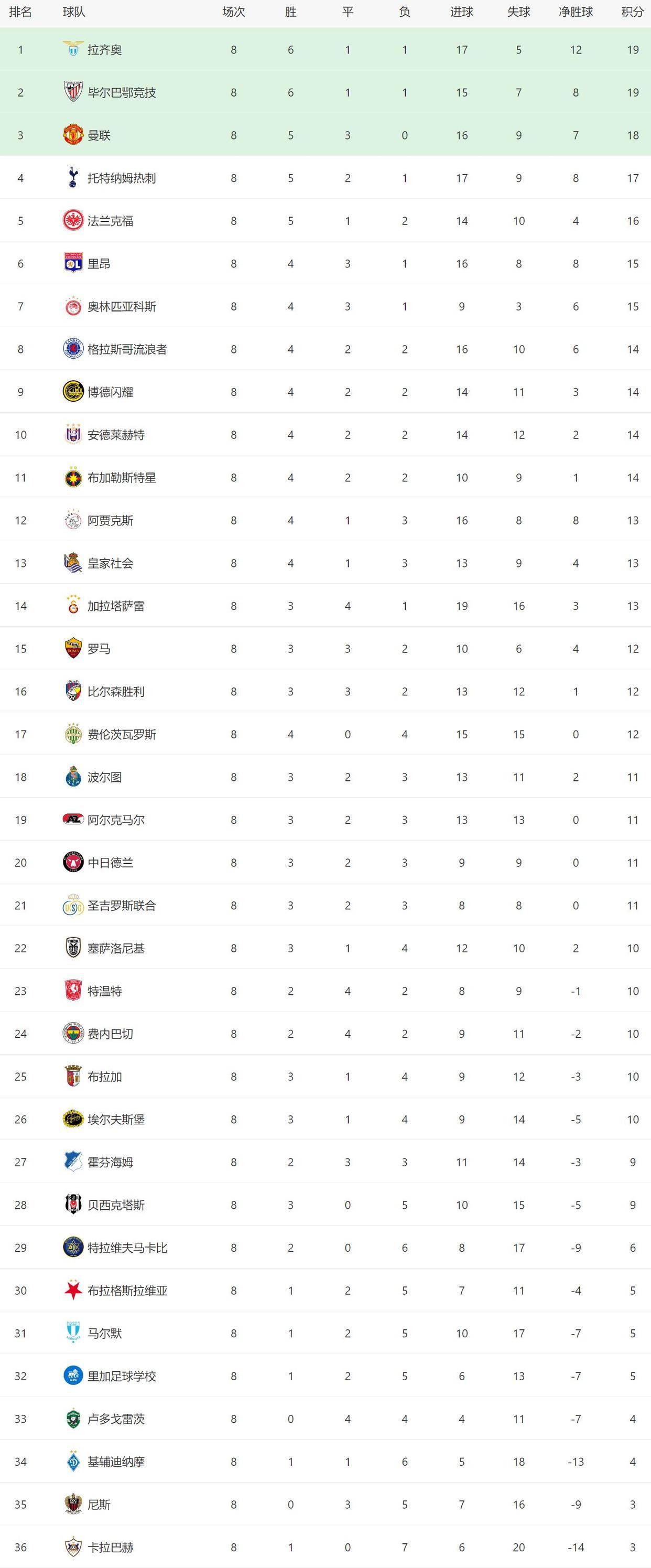 赛地聚焦——欧冠今夜热度飙升；布鲁克林篮网外线爆发；底气十足；轮换策略成焦点(欧冠布鲁日vs尤文比分预测)-亚博体育